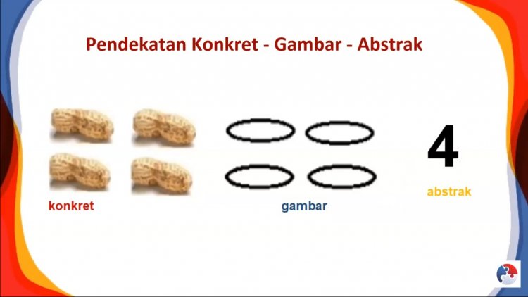 Tahapan Belajar Konkret, Gambar, Abstrak